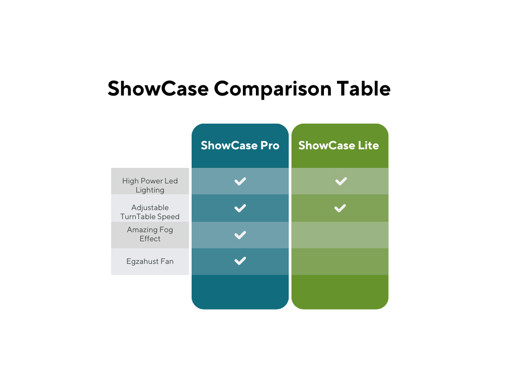ShowCase Pro