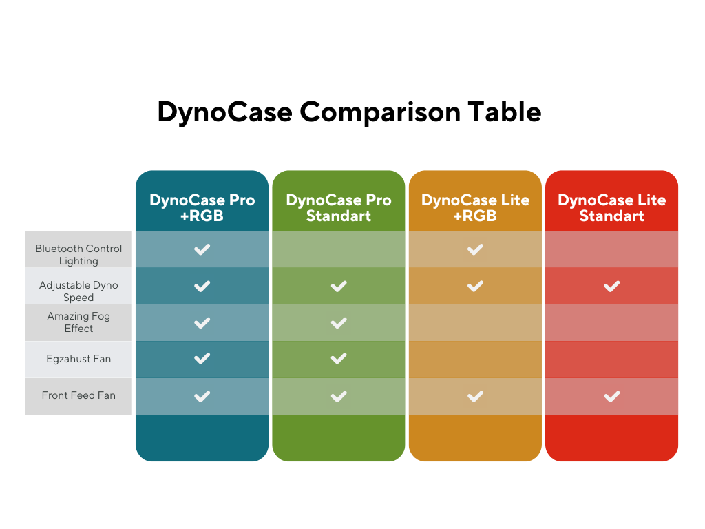 DynoCase Pro